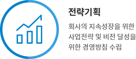 전략기획 - 회사의 지속성장을 위한 사업전략 및 비전 달성을 위한 경영방침 수립