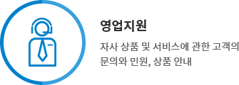 영업지원 - 자사 상품 및 서비스에 관한 고객의 문의와 민원, 상품 안내