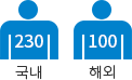 임직원수 국내 210 해외 70명