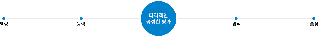 평가제도